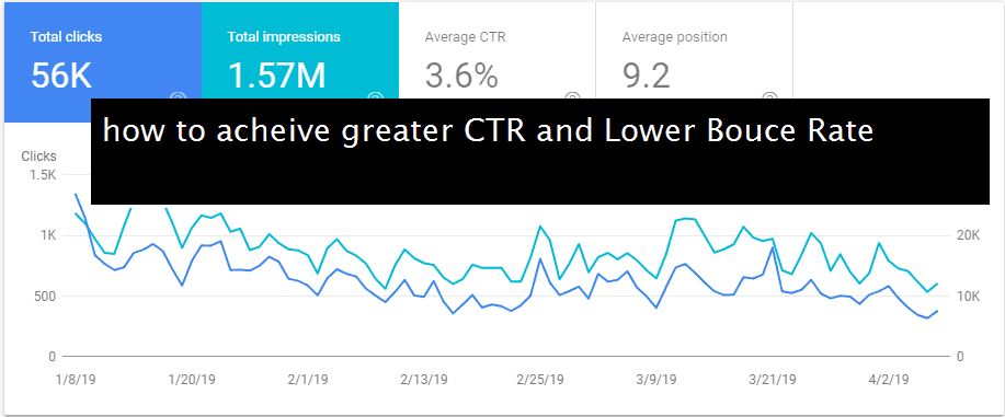 Increase CTR and Decrease Bounce Rate﻿