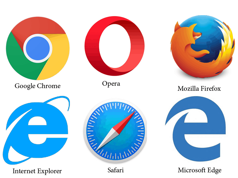 Browser Comparability of Theme