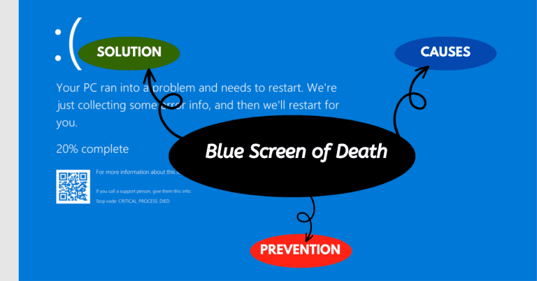 Blue Screen of Death (BSOD) on Windows